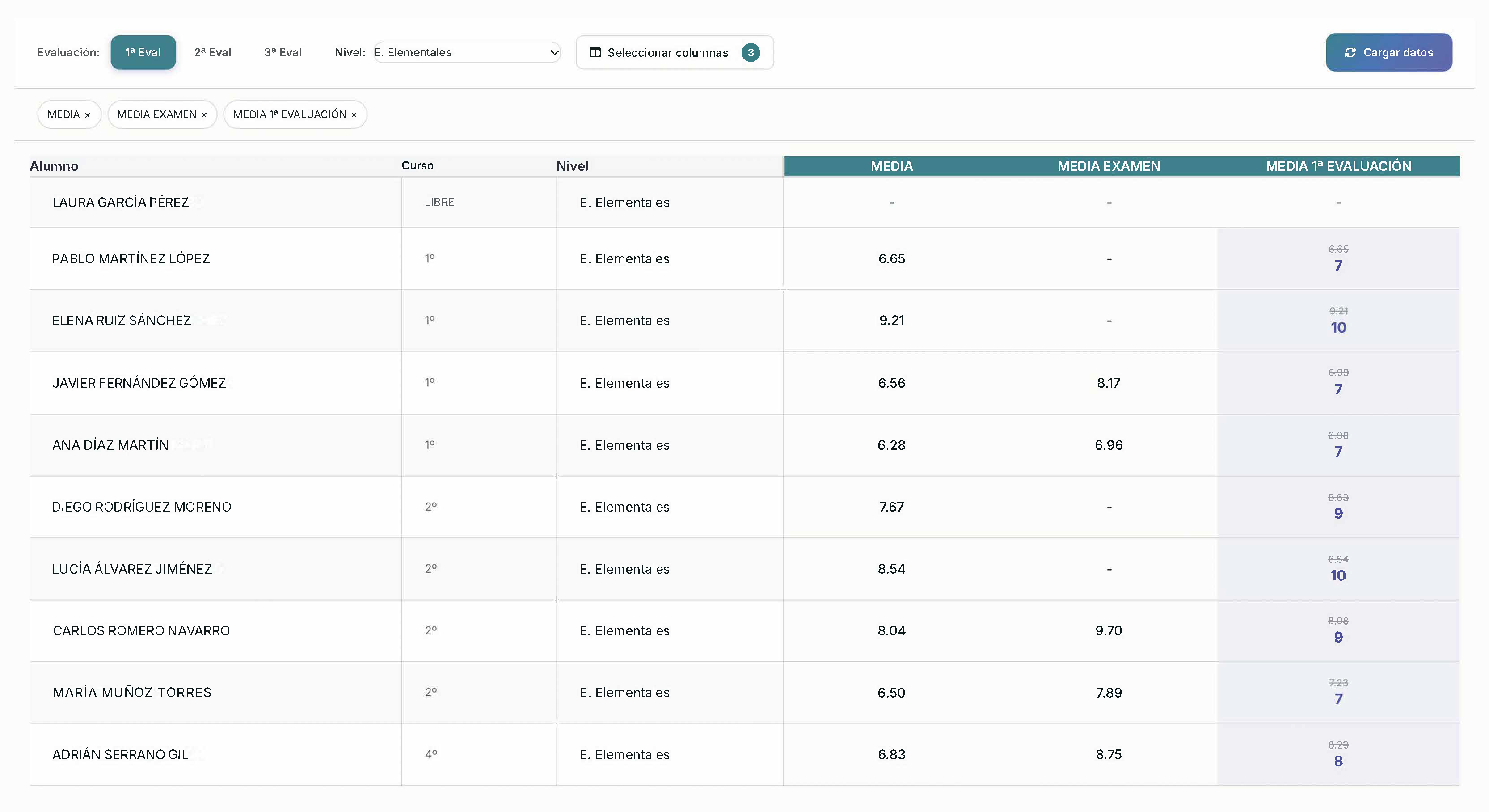 Vista global de notas